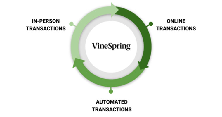 VineSpring